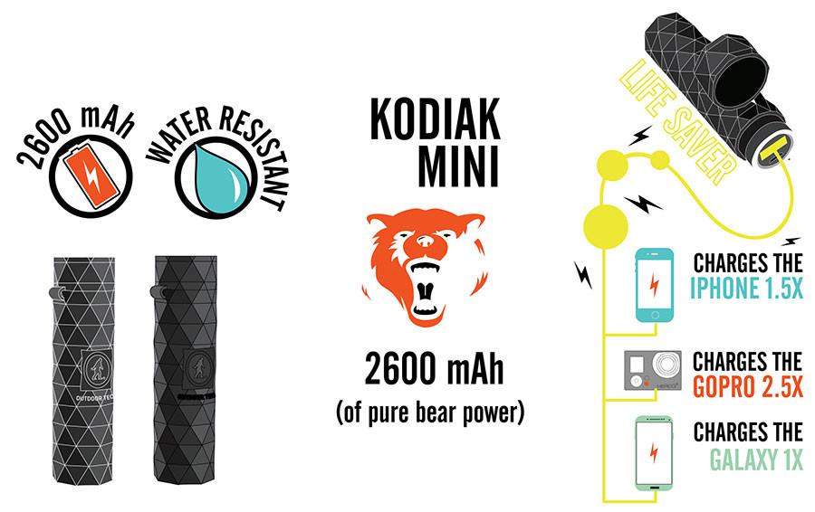 Kodiak Mini - USB Power Bank